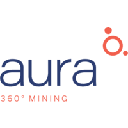 Aura Minerals 2024 - Aura Minerals