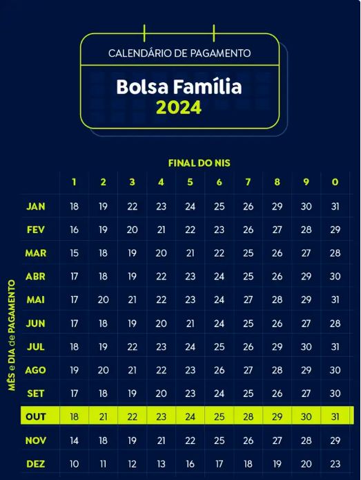 Calendário de Pagamentos do Bolsa Família