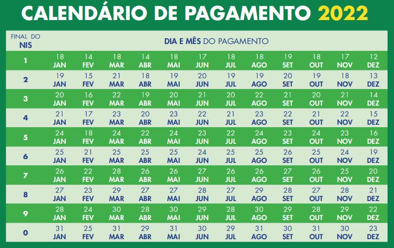 Calendário do Pagamento do Auxílio Brasil em 2022. Arte: Governo Federal