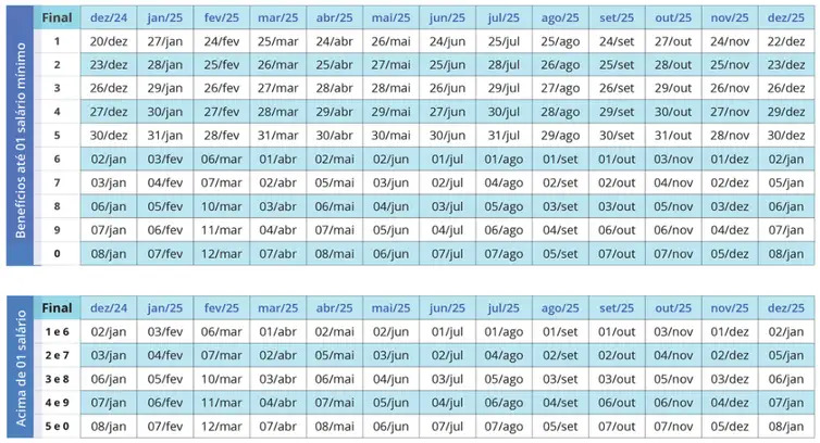 Calendário de pagamentos do INSS