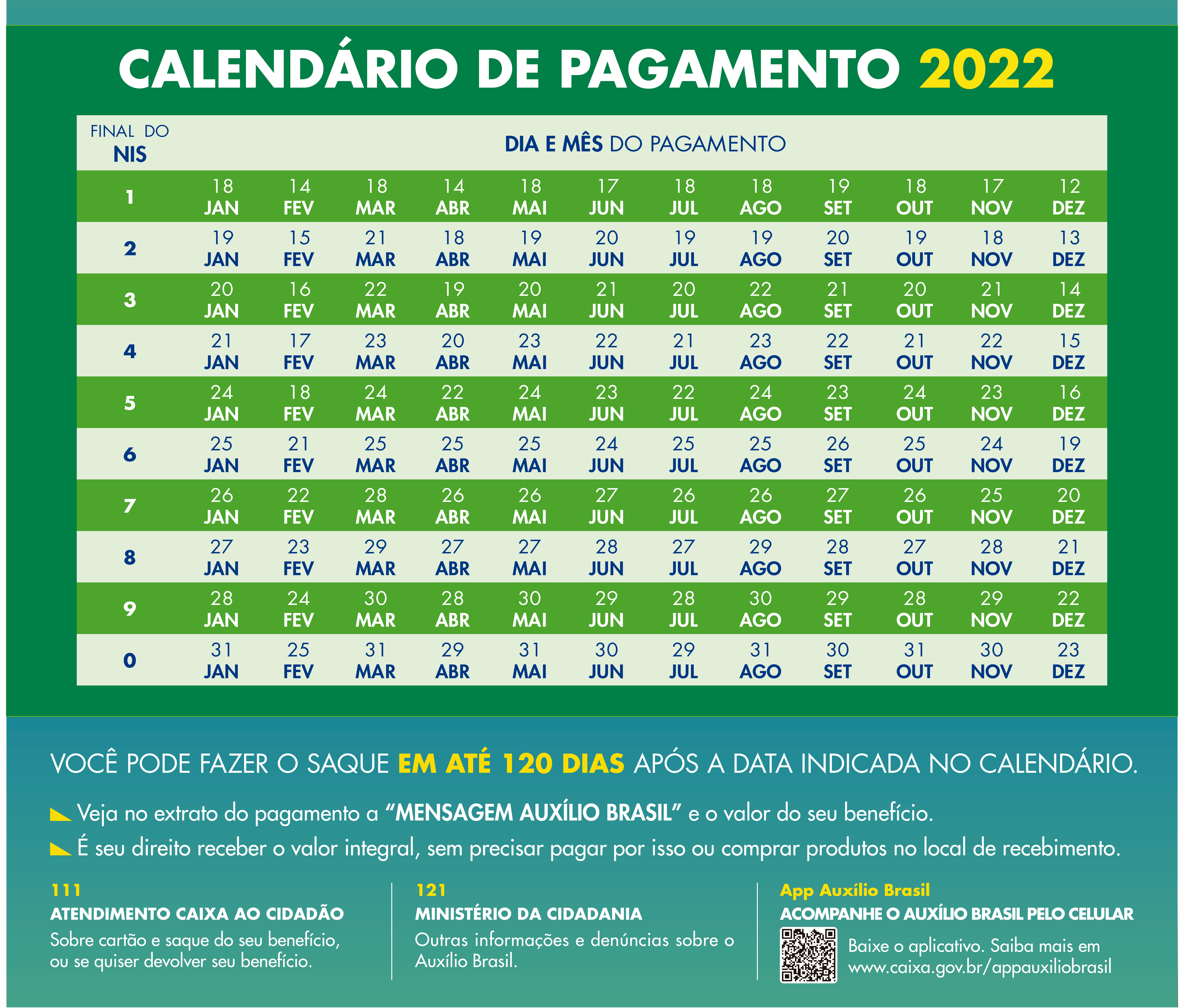 Calendário de pagamentos do Auxílio Brasil
