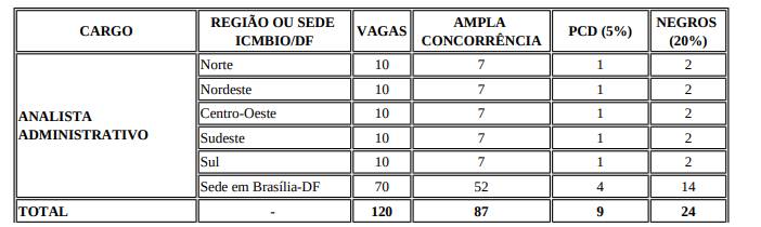 icmbio1