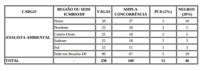 icmbio2