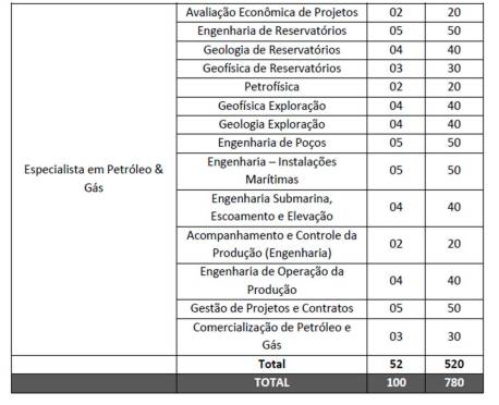 pps2